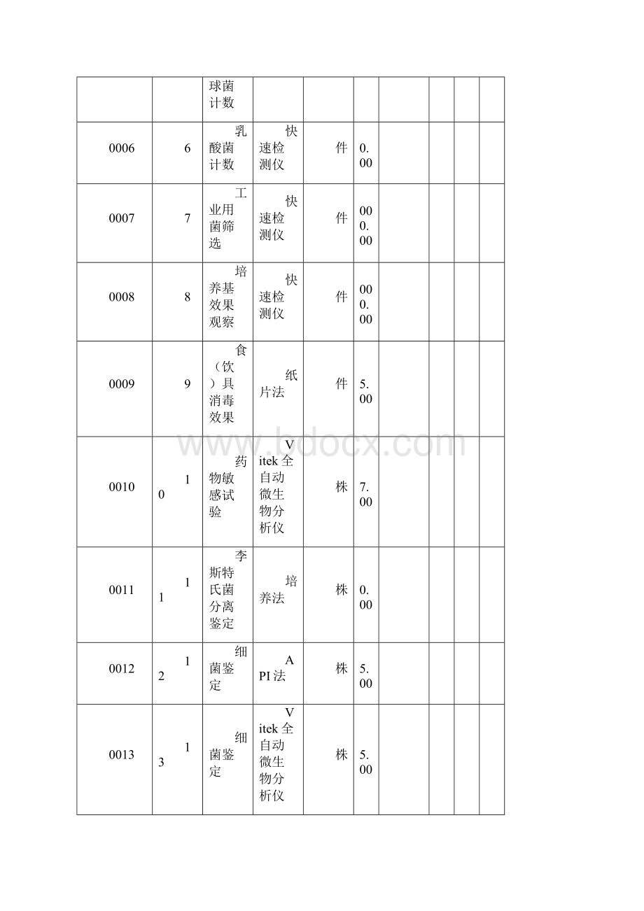 北京市委托卫生防疫服务卫生检测收费标准.docx_第2页