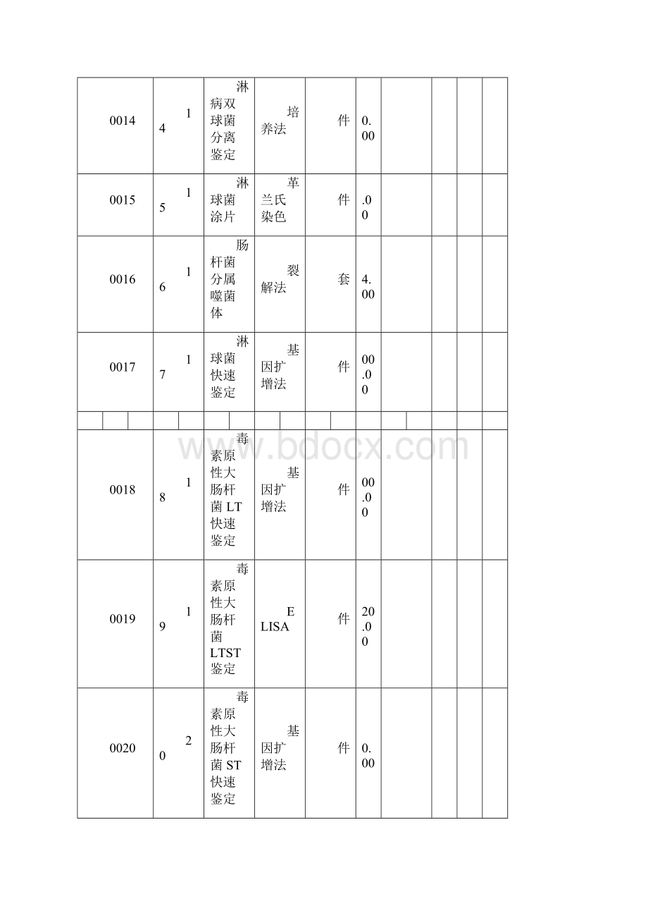 北京市委托卫生防疫服务卫生检测收费标准.docx_第3页