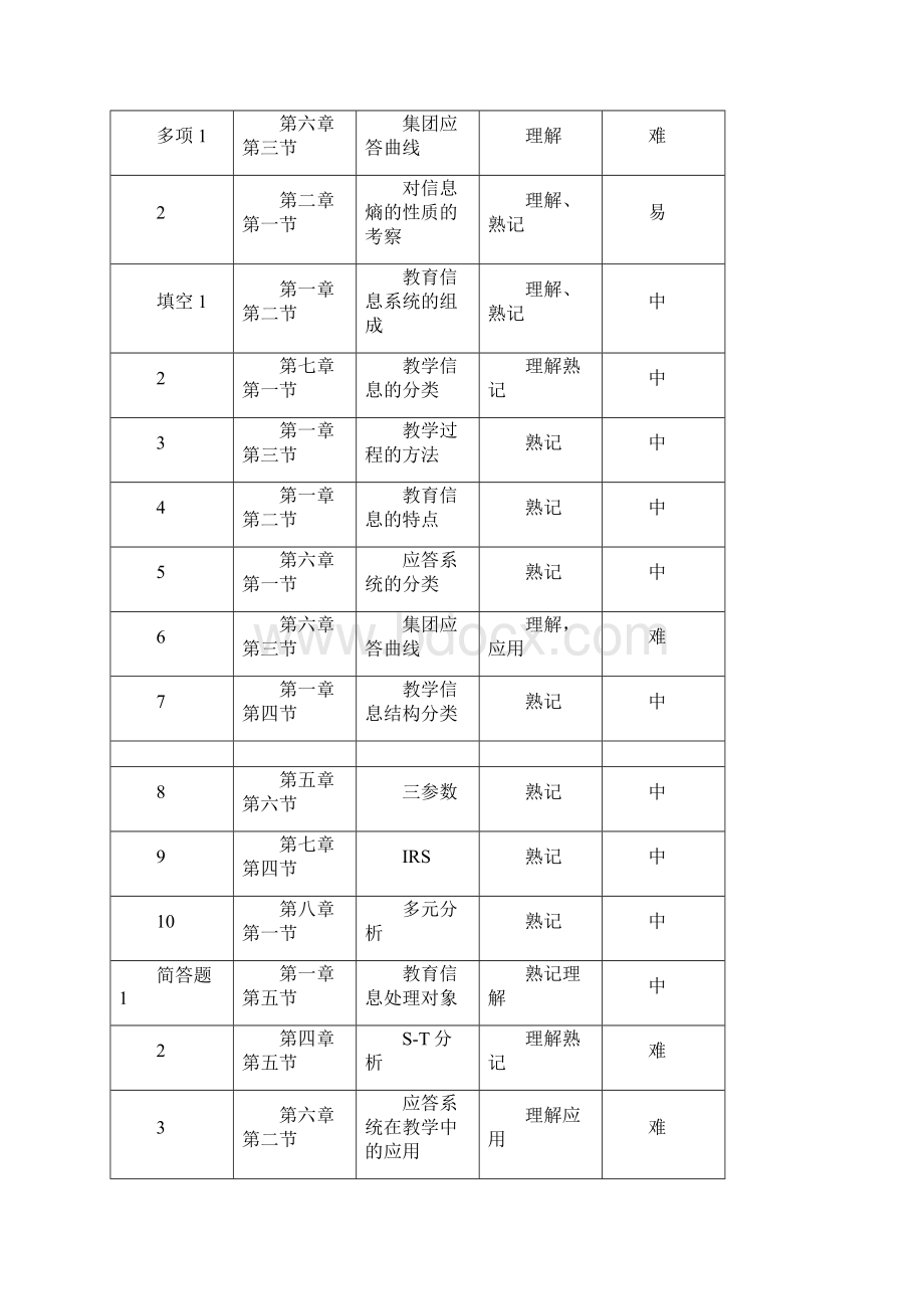 教育信息处理试题.docx_第2页