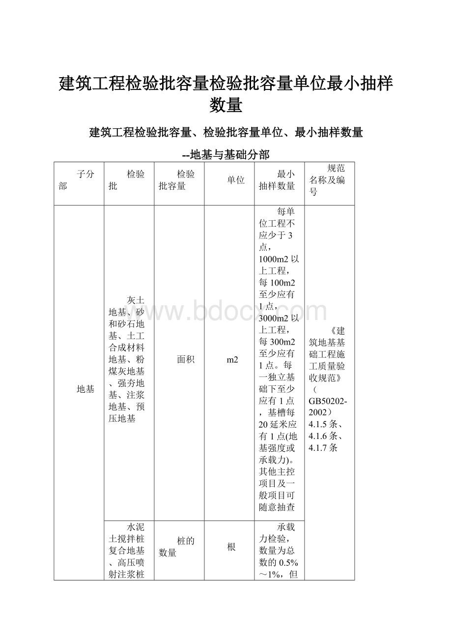 建筑工程检验批容量检验批容量单位最小抽样数量.docx_第1页