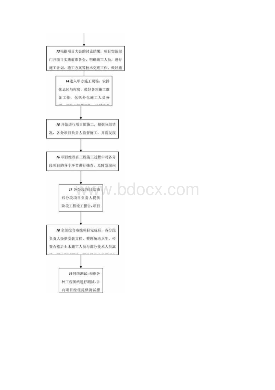 安全集成项目工作流程.docx_第3页