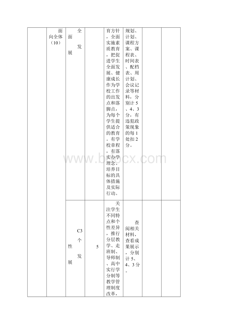 中小学评估细则.docx_第2页