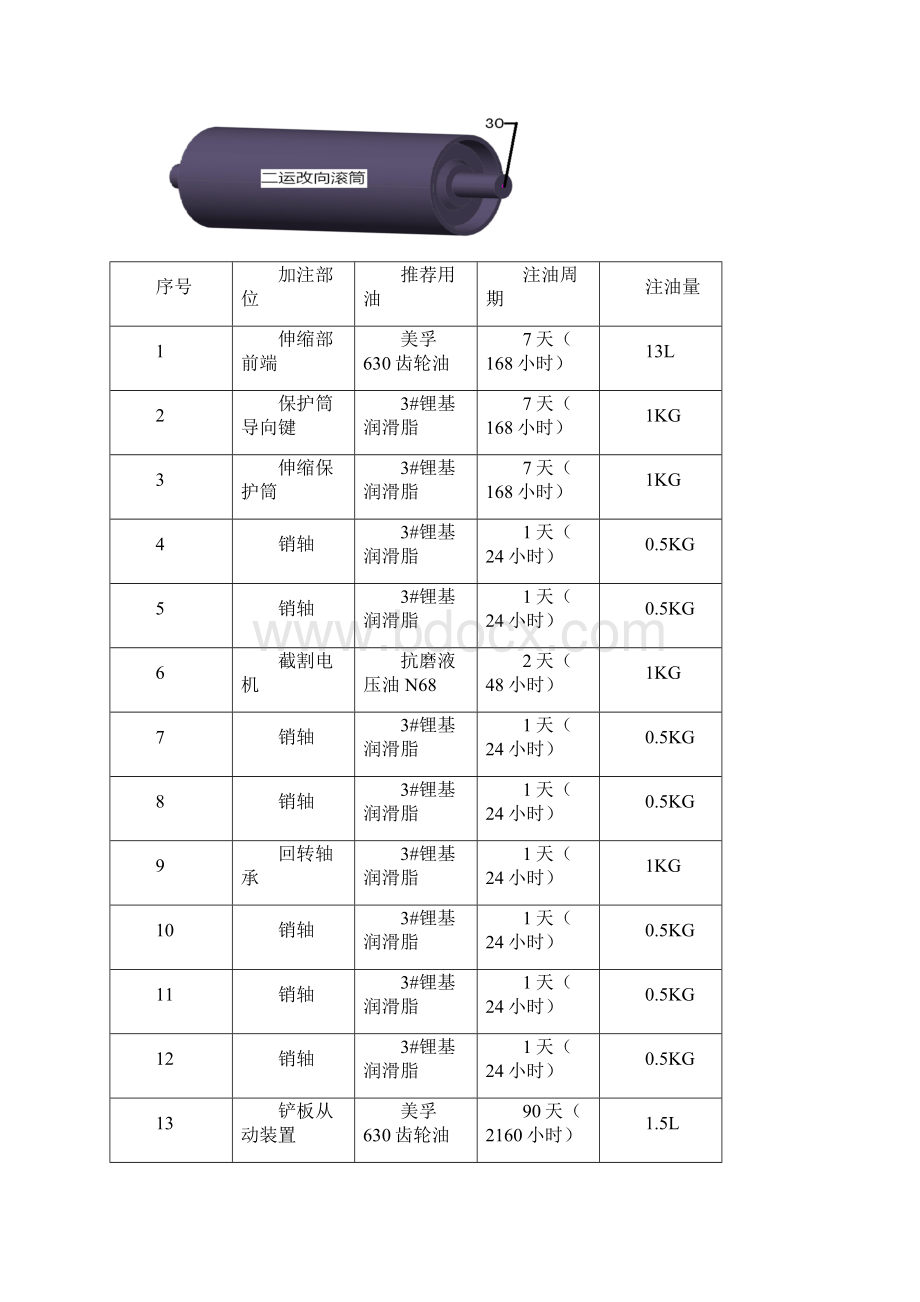 掘进机电设备润滑图表.docx_第2页