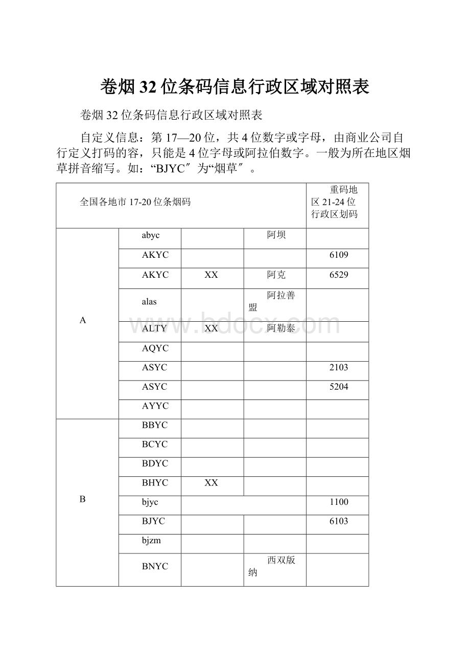 卷烟32位条码信息行政区域对照表.docx_第1页