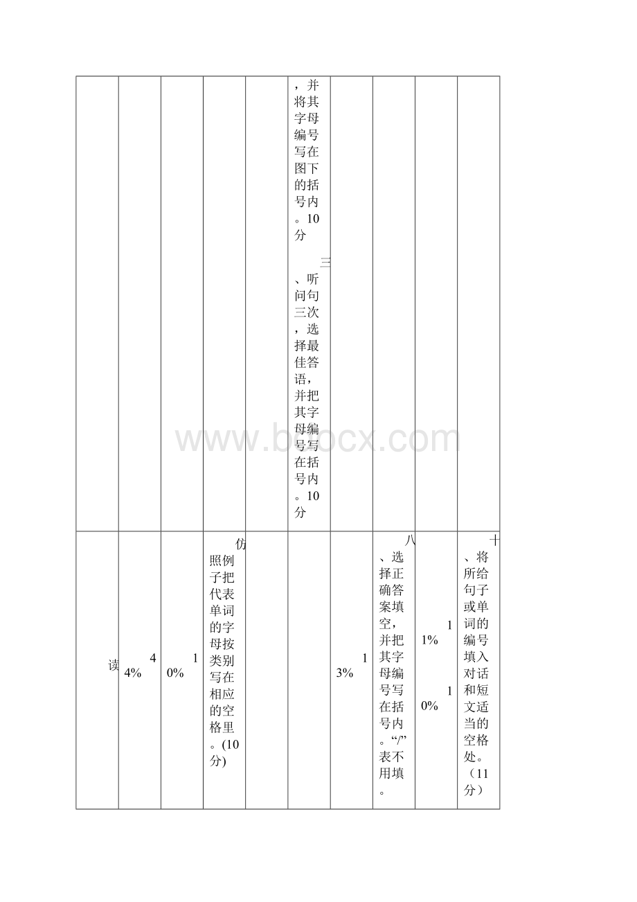 下41校五年级英语期末质量分析报告初.docx_第3页