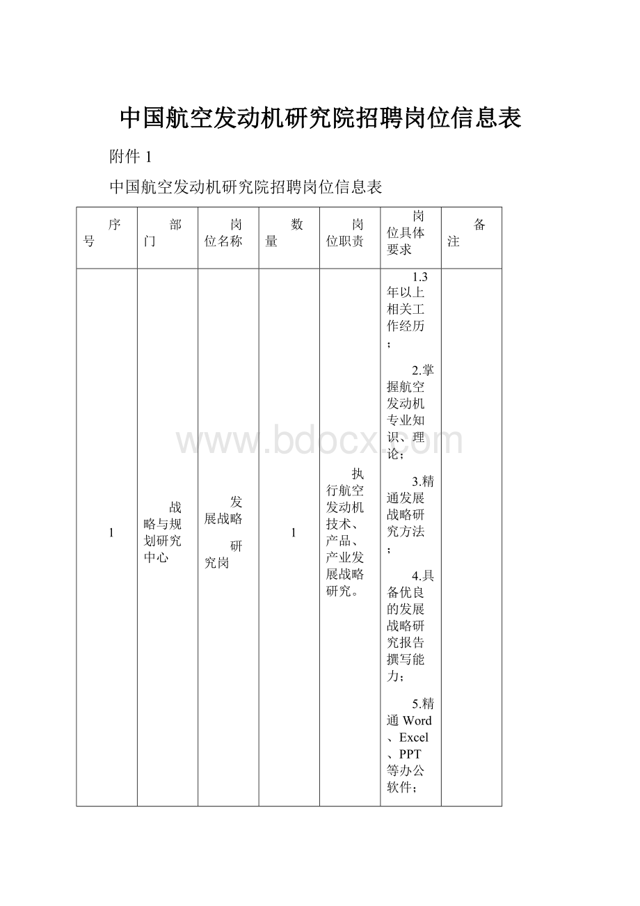 中国航空发动机研究院招聘岗位信息表.docx