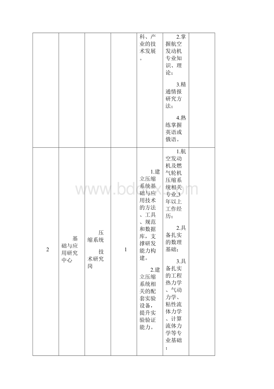 中国航空发动机研究院招聘岗位信息表.docx_第3页