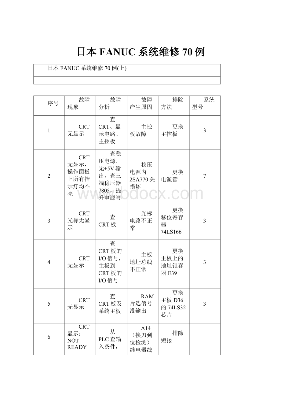 日本FANUC系统维修70例Word文档格式.docx_第1页