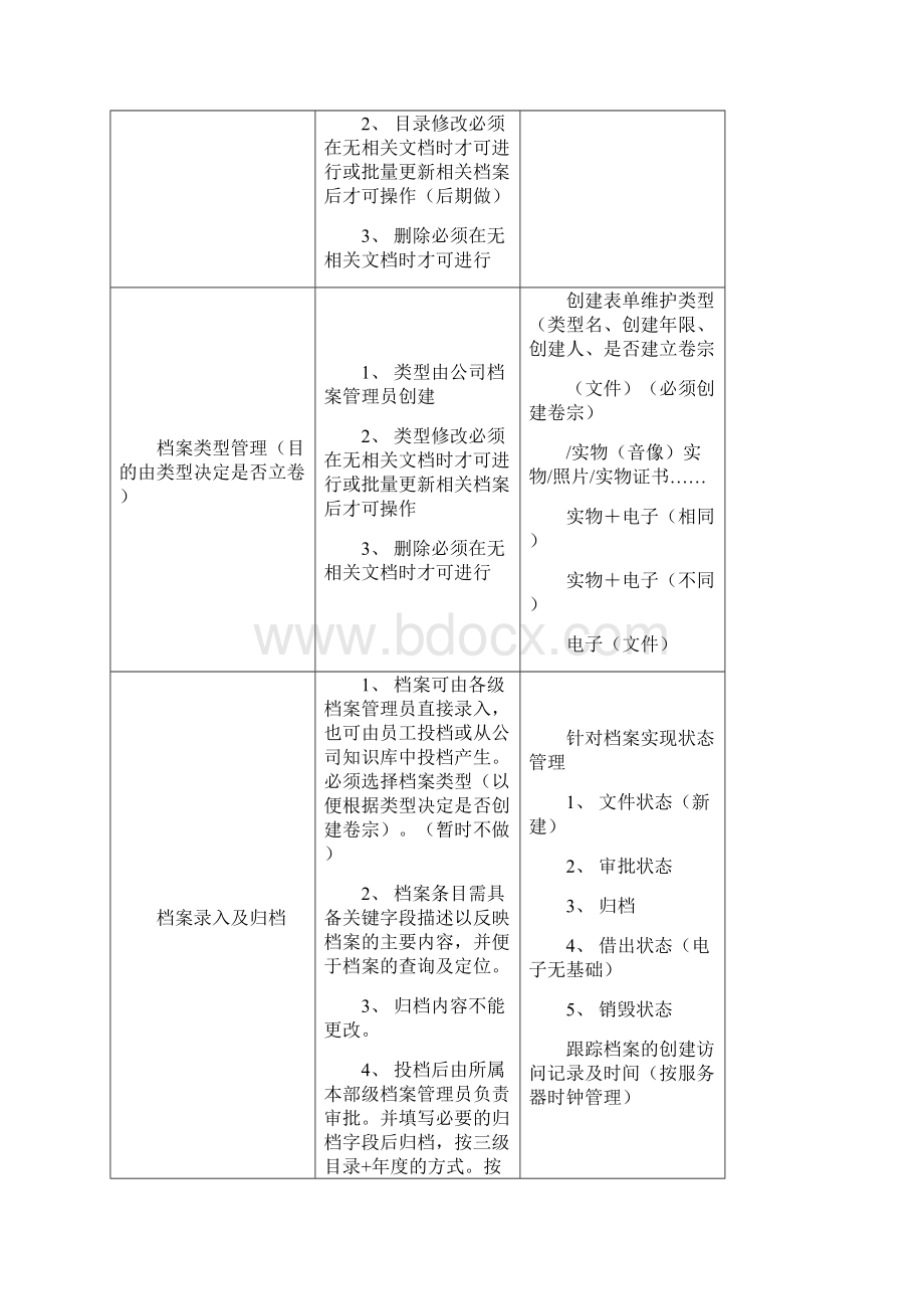 神州数码档案管理系统解决方案.docx_第2页