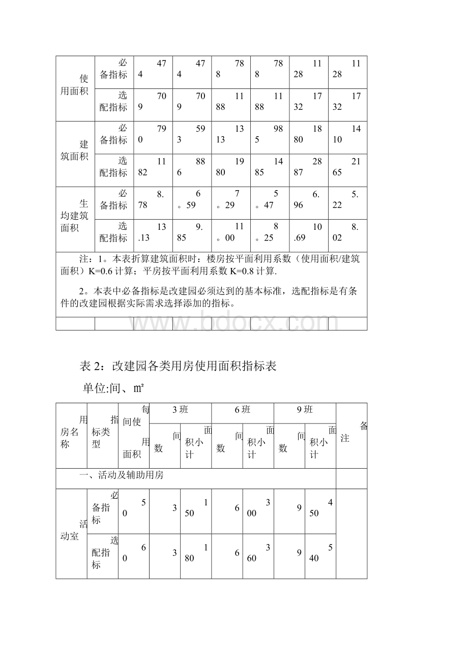 河北省规范化幼儿园办园条件基本要求.docx_第3页