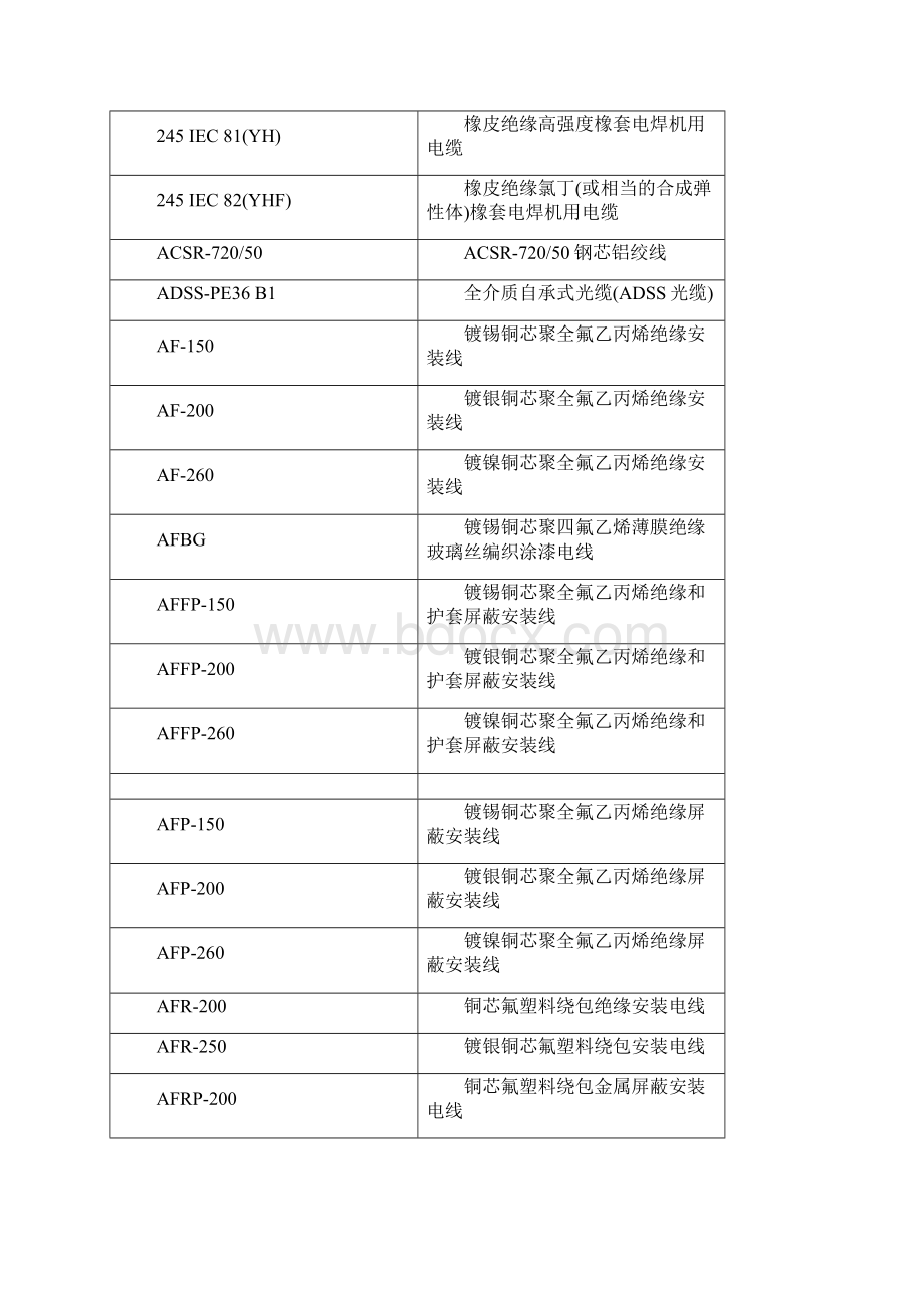 电线电缆规格型号表DOC 128页.docx_第3页