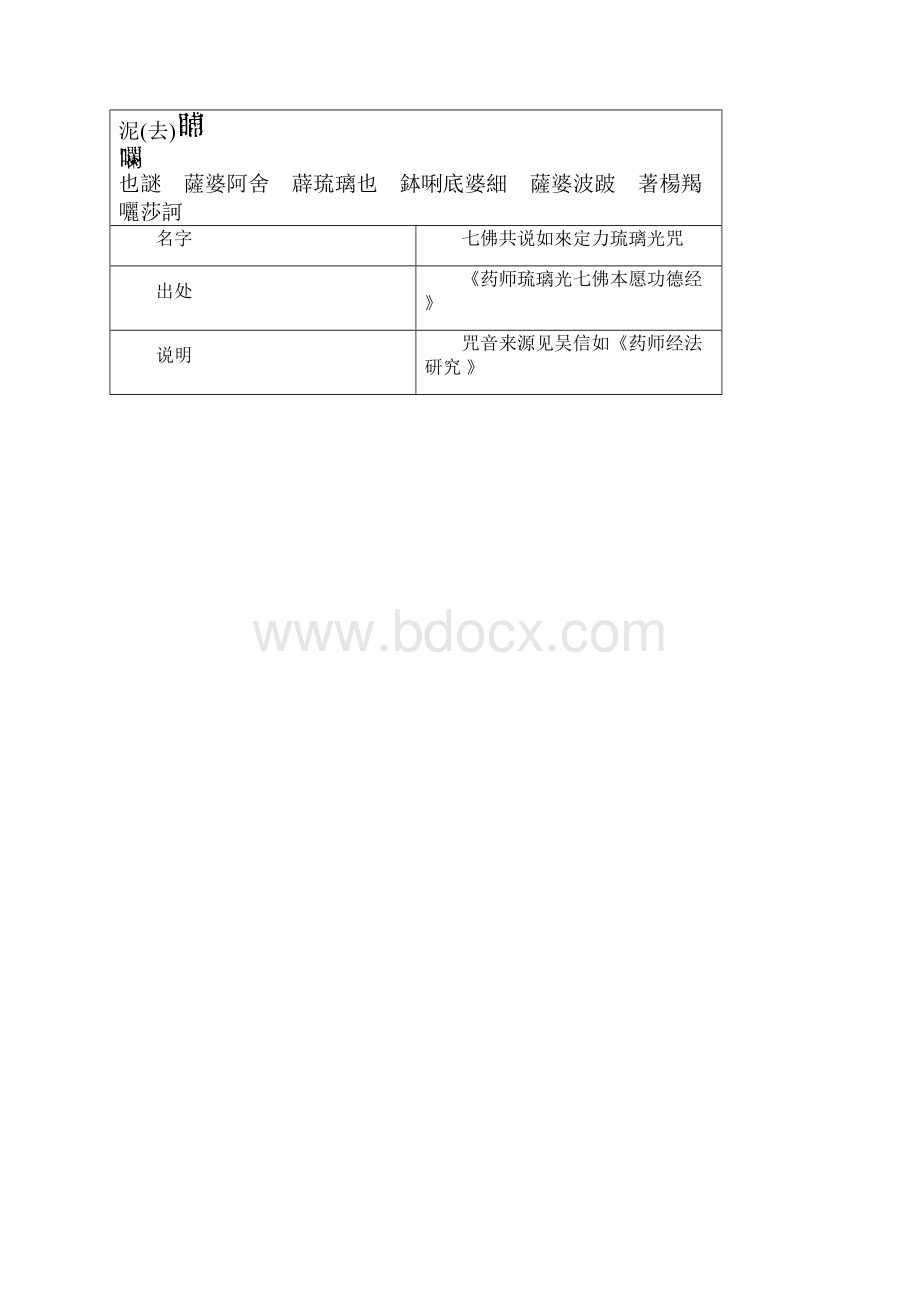 药师法门上的五个真言.docx_第3页