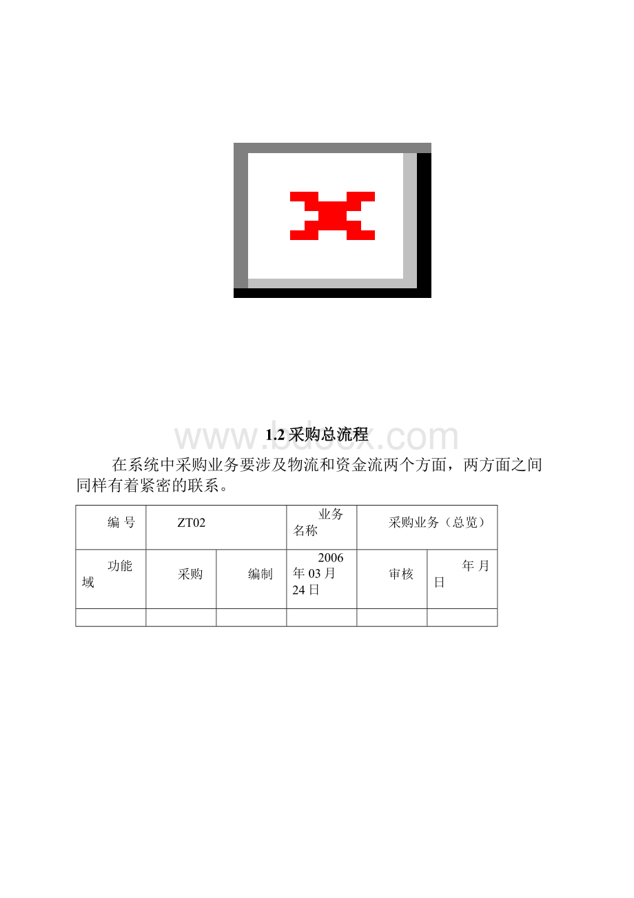 金蝶K3销售操作流程.docx_第2页