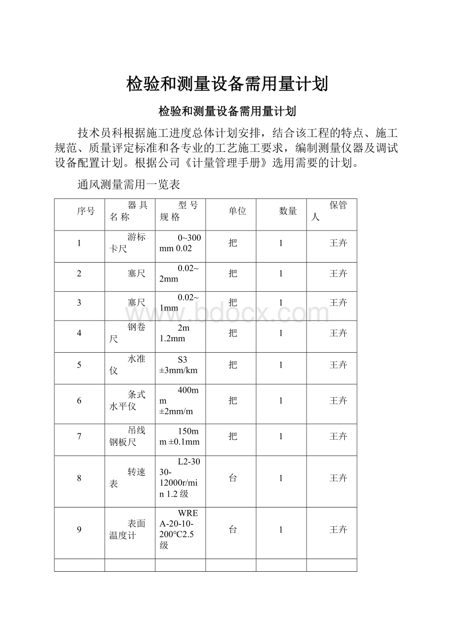 检验和测量设备需用量计划.docx