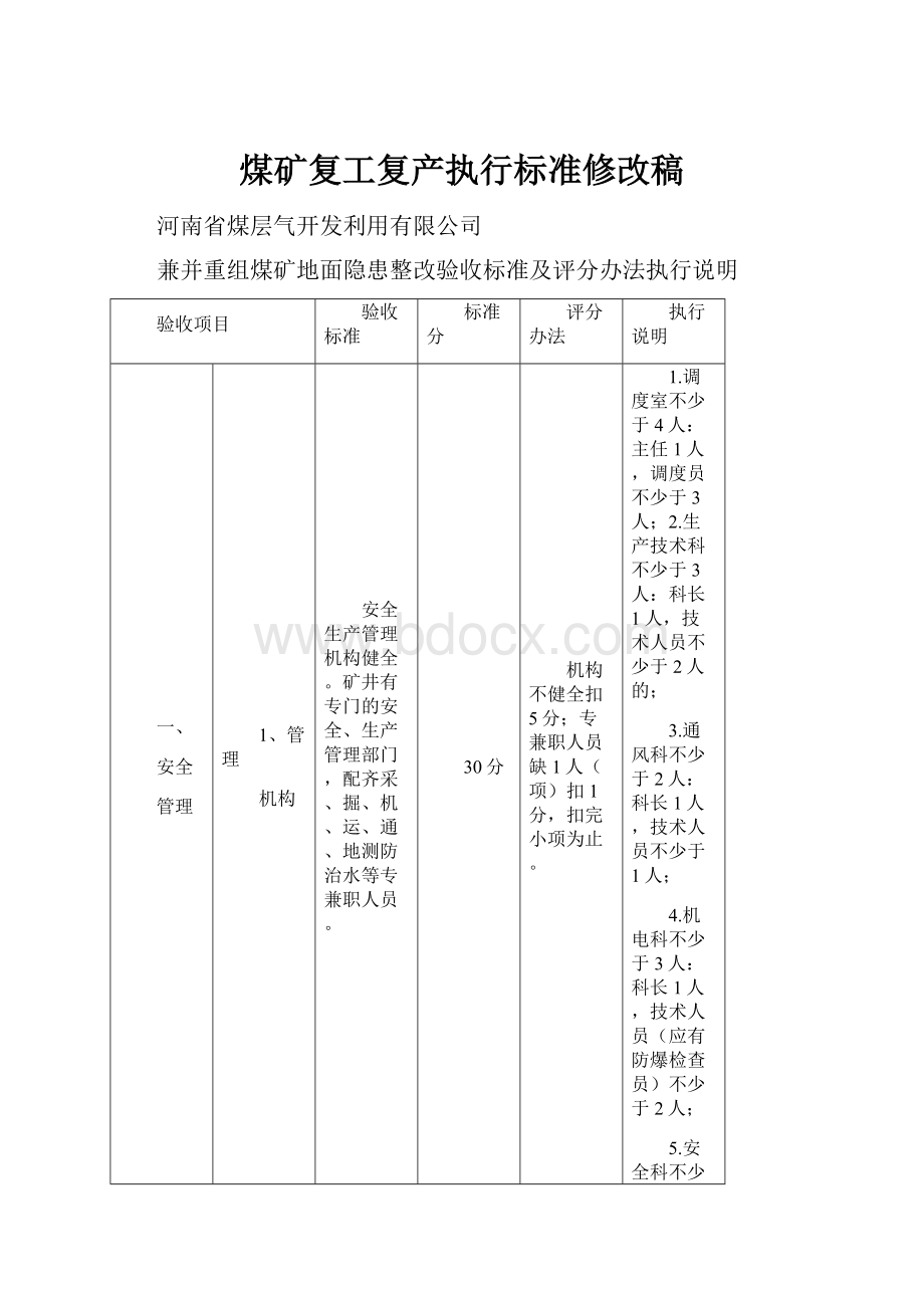 煤矿复工复产执行标准修改稿.docx