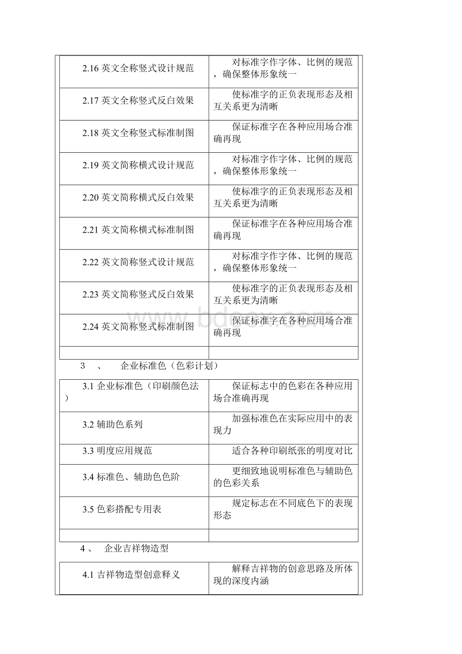 CI计划VI视觉识别系统手册.docx_第3页