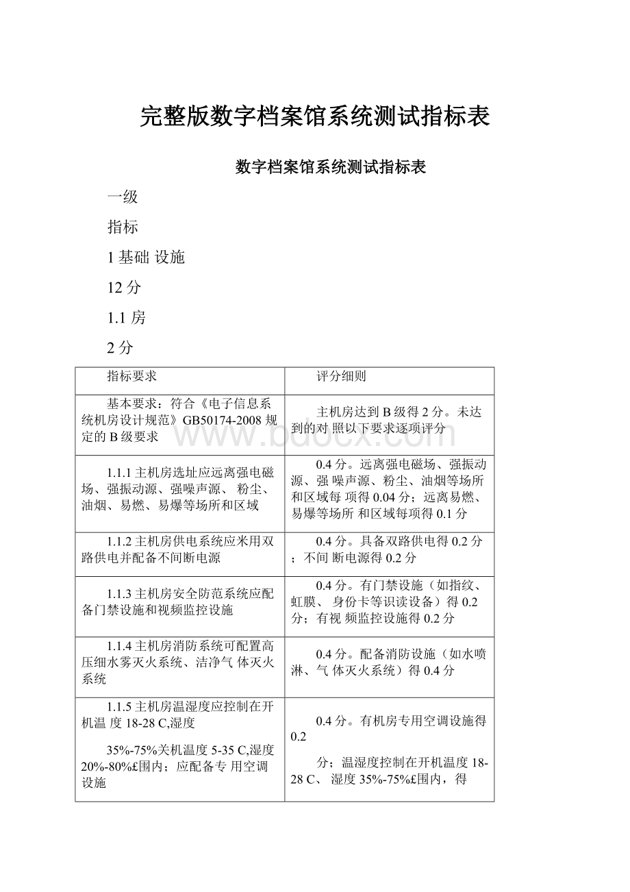 完整版数字档案馆系统测试指标表Word文档格式.docx