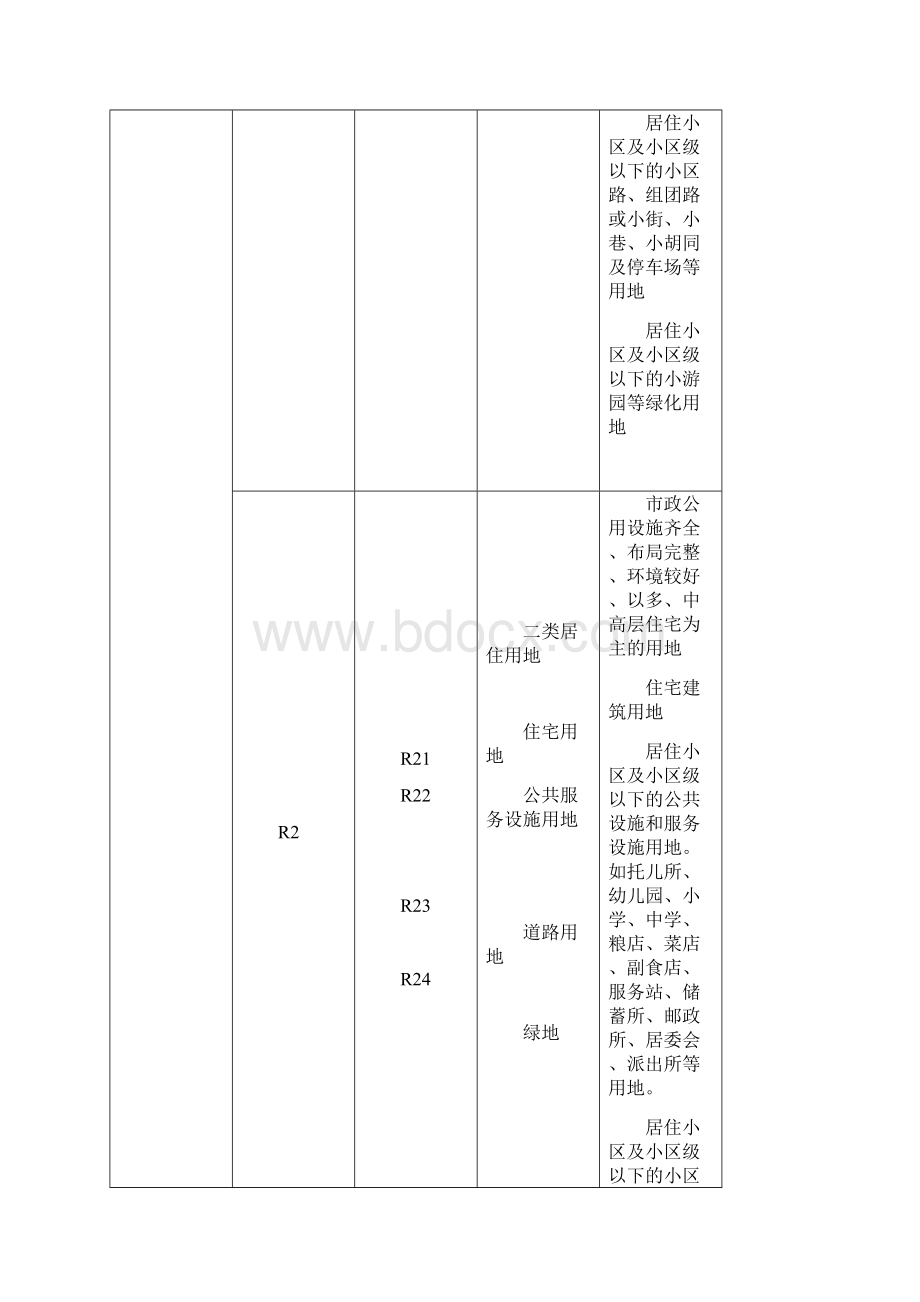 城市用地分类旧版.docx_第2页