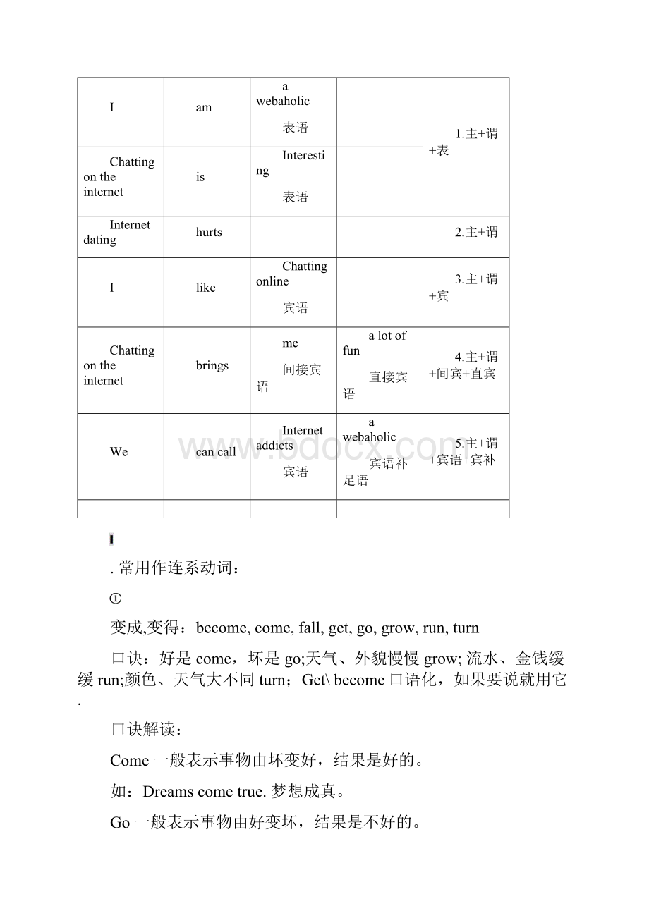 高中英语句子结构分析.docx_第3页