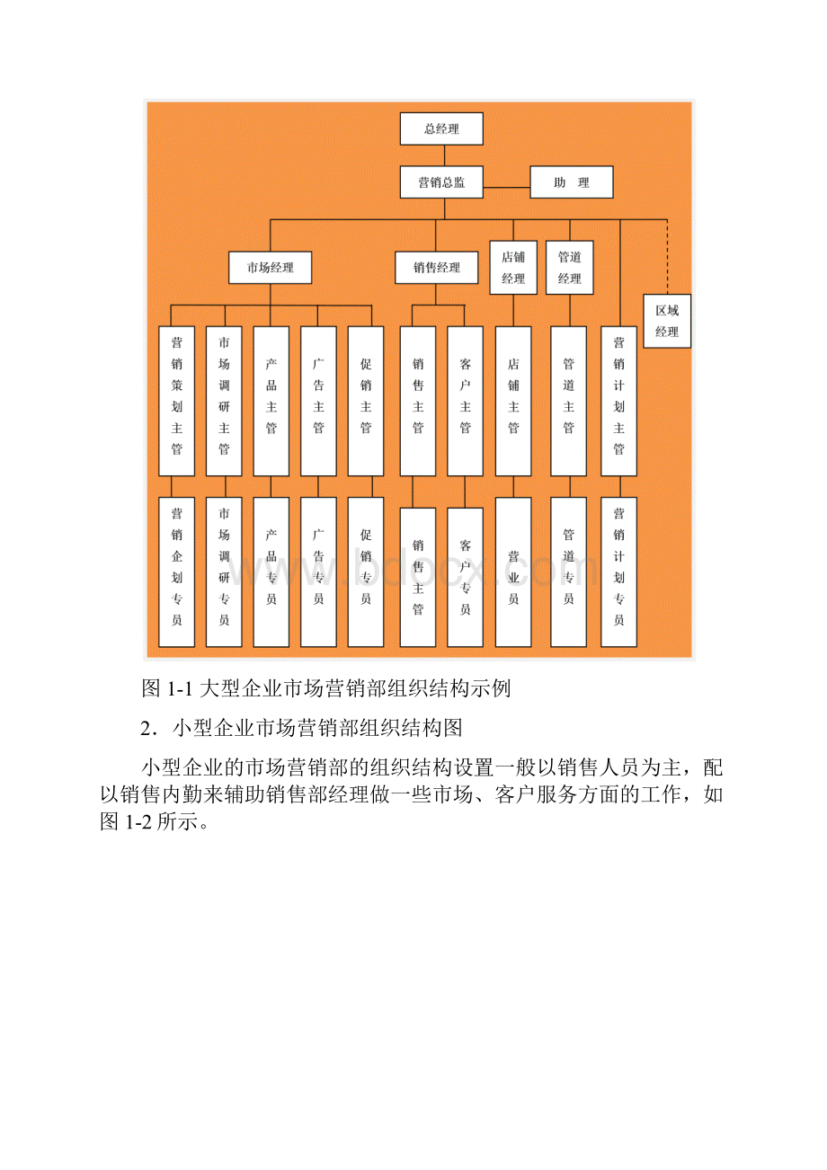 市场营销部组织结构责权Word格式文档下载.docx_第3页