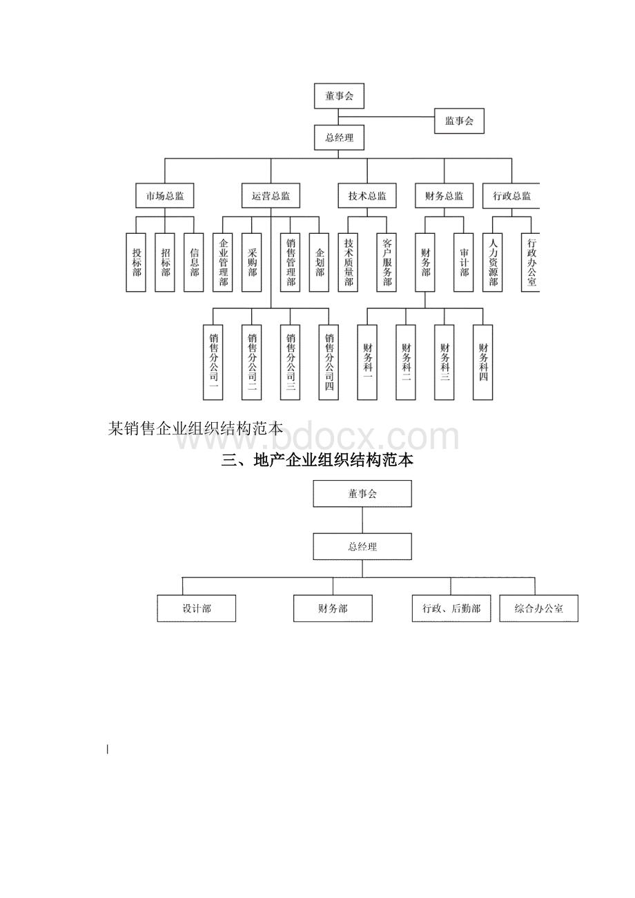 企业组织结构图模板.docx_第3页