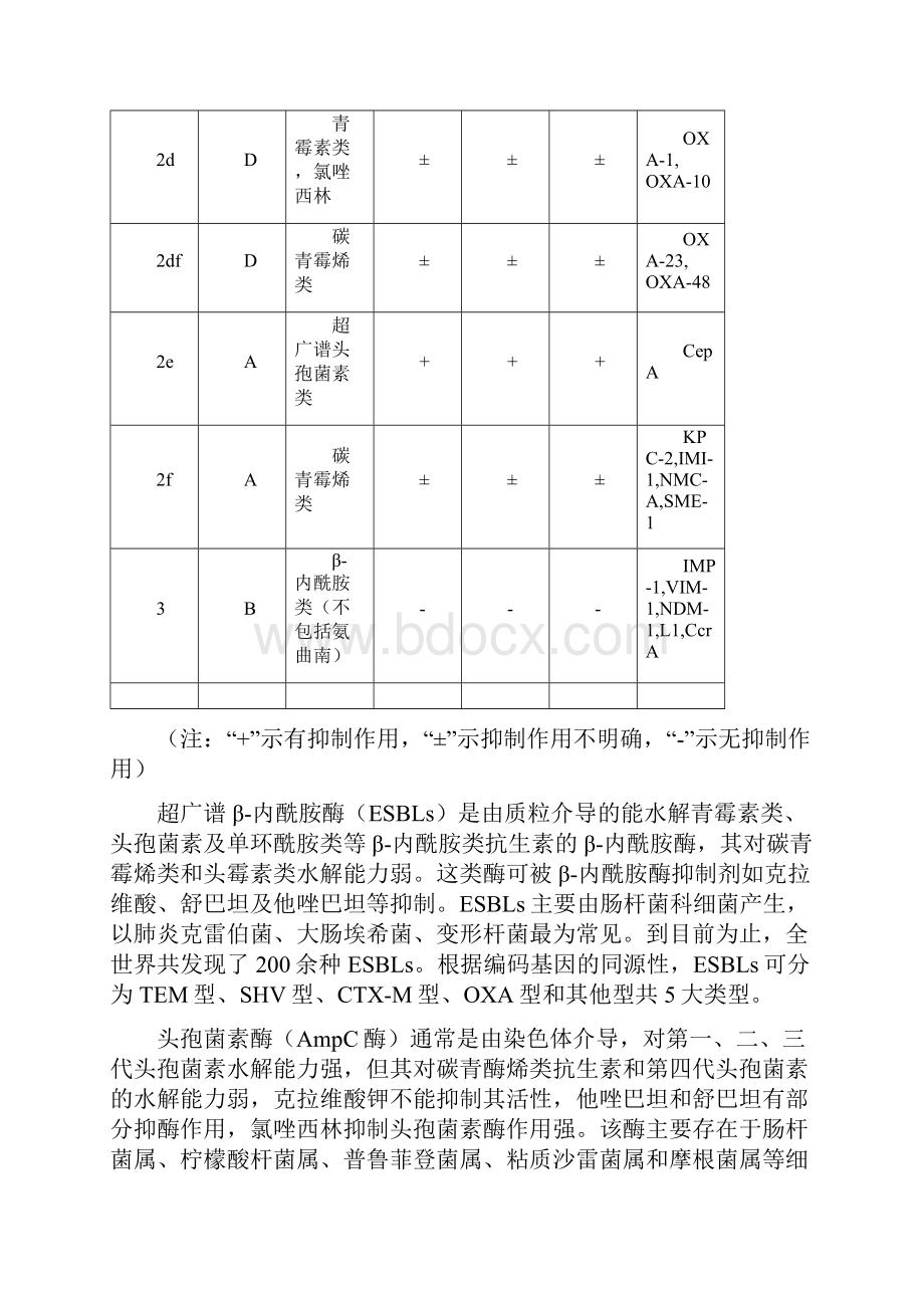 β内酰胺类抗生素β内酰胺酶抑制剂合剂临床应用专家共识.docx_第3页