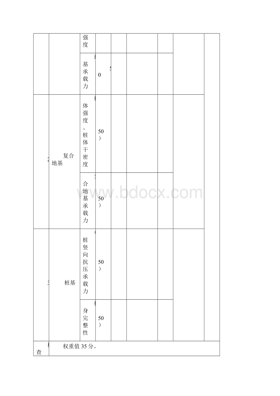 《建筑工程施工质量评价标准》评分表格.docx_第3页