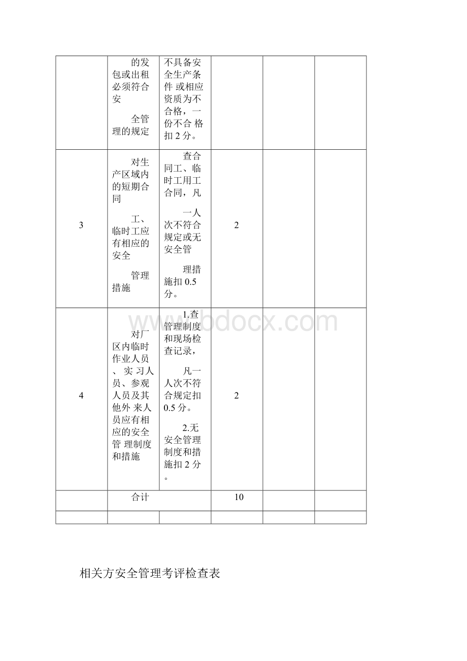 相关方安全管理考评检查表.docx_第2页