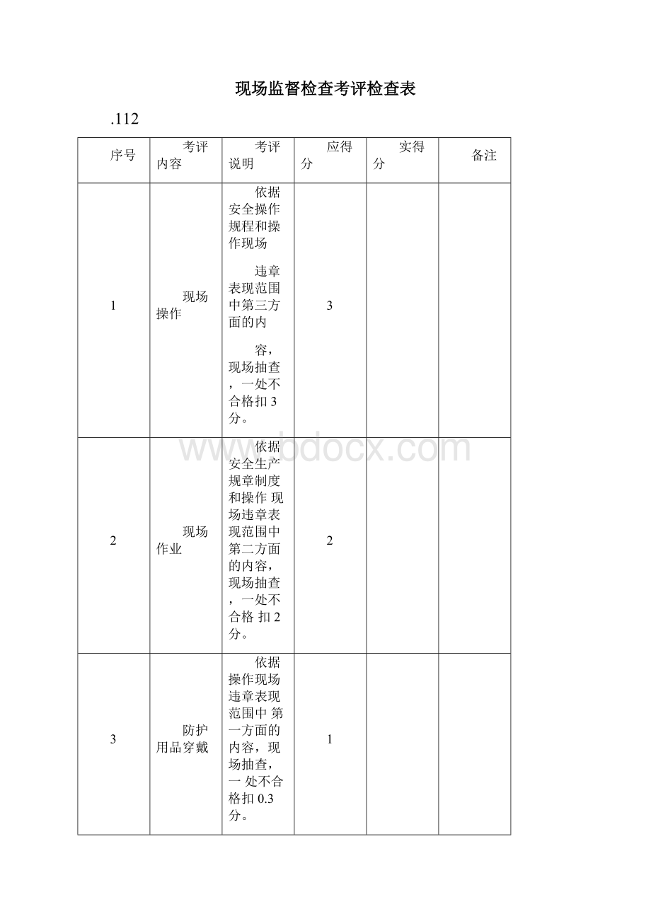 相关方安全管理考评检查表.docx_第3页