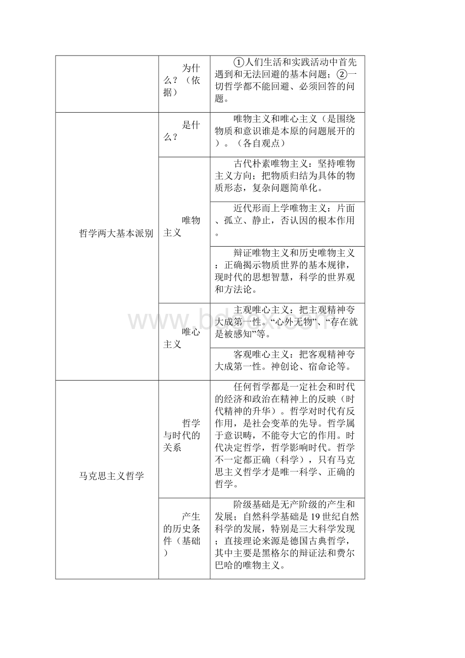 哲学基础知识点总结Word格式.docx_第2页