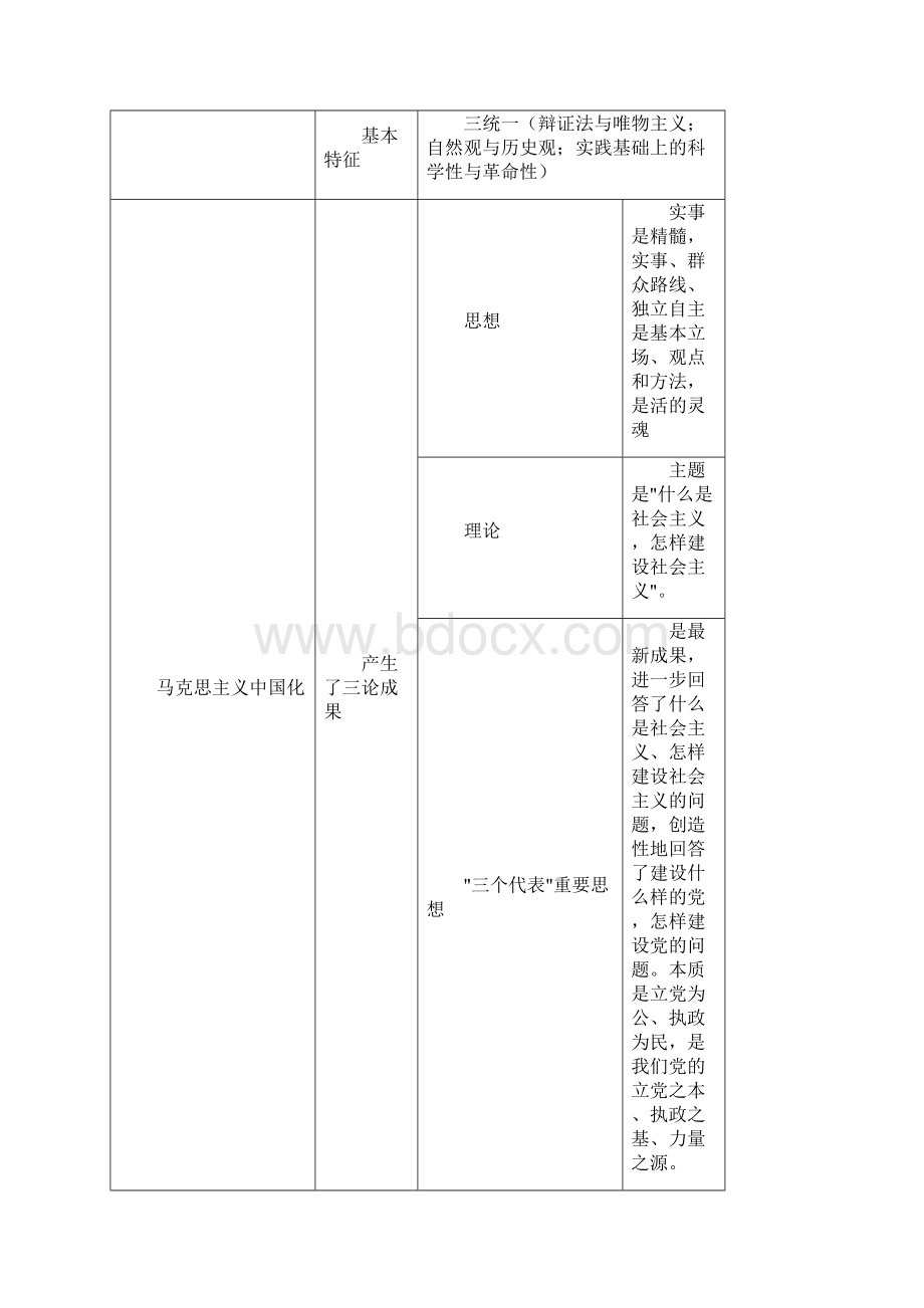 哲学基础知识点总结Word格式.docx_第3页