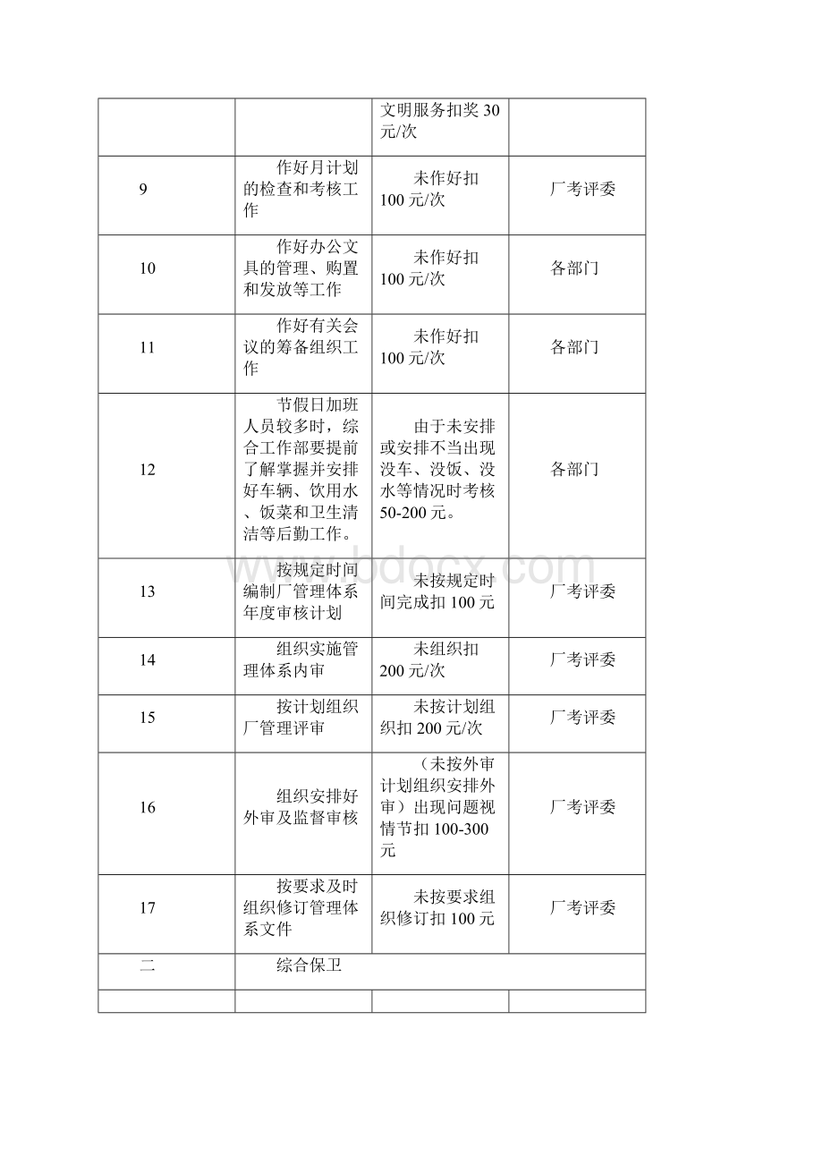 发电厂部门考核办法教材.docx_第2页