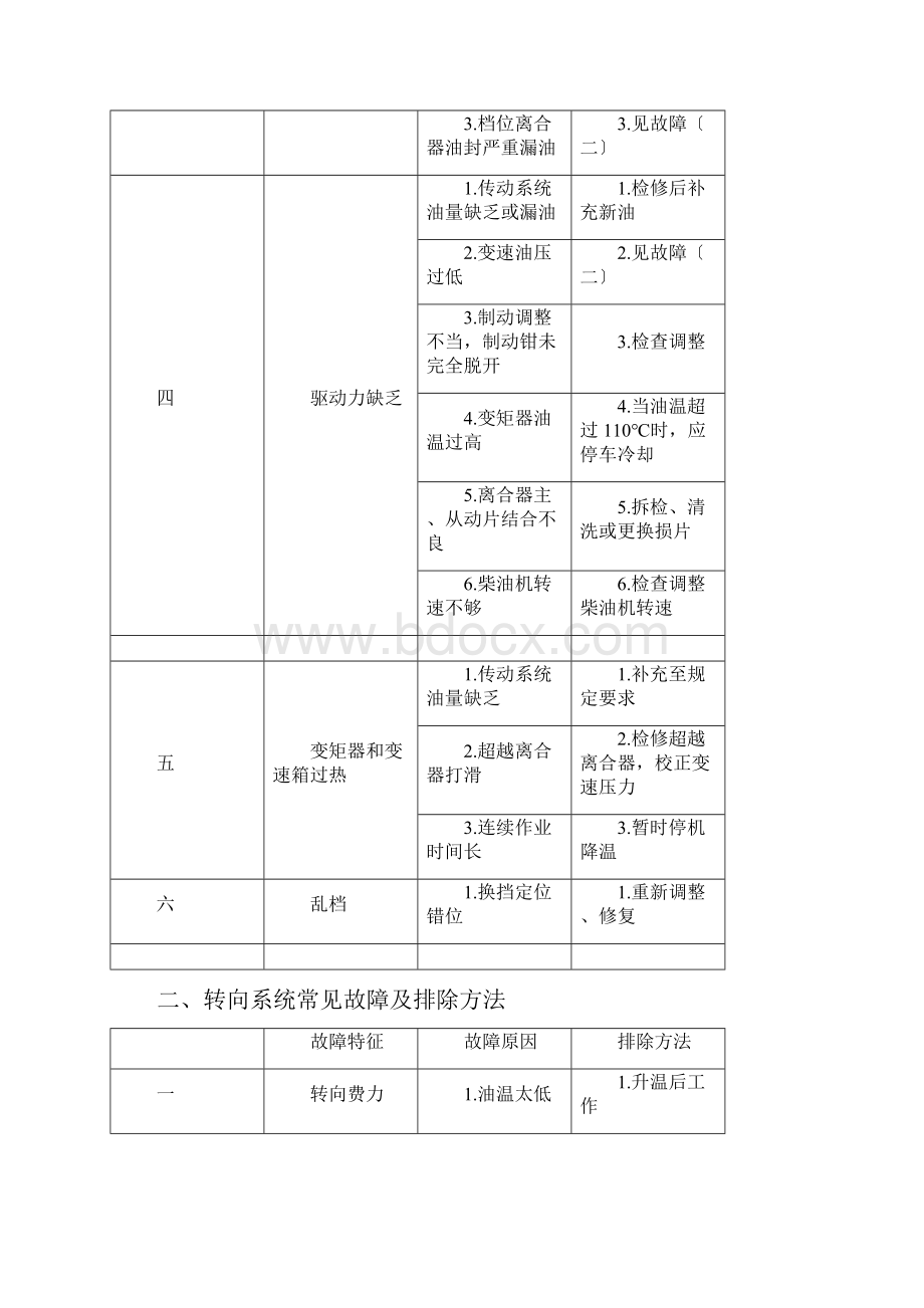 铲车常见故障及排除方法.docx_第2页