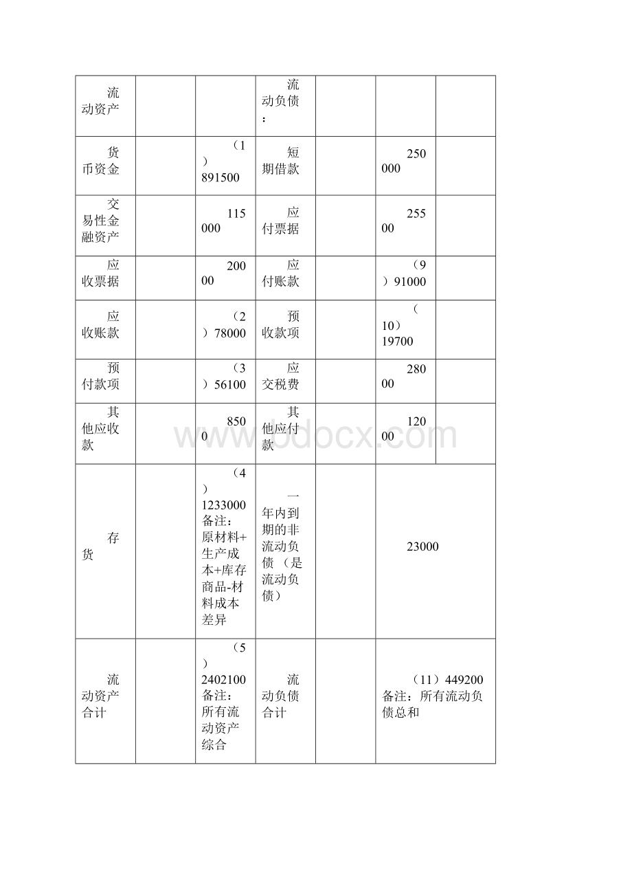 基础会计综合题资产负债表含答案.docx_第3页