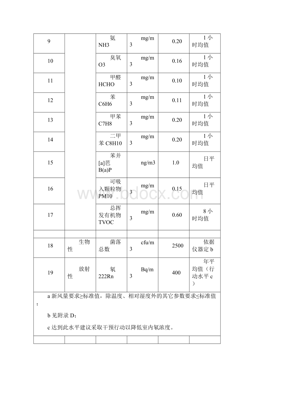 厂房通风设计.docx_第3页