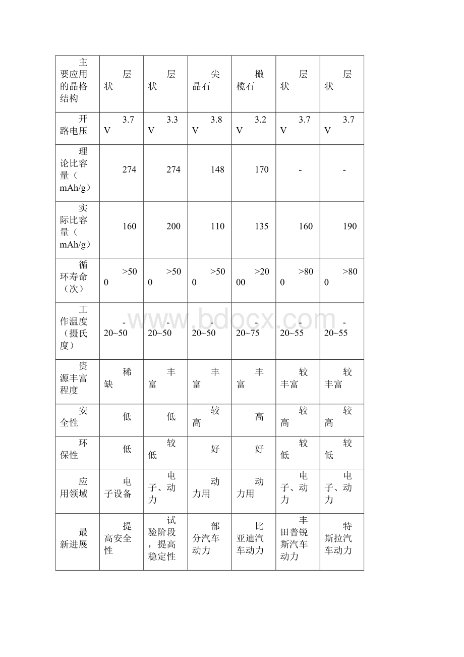 3C领域的锂电池应用3.docx_第3页