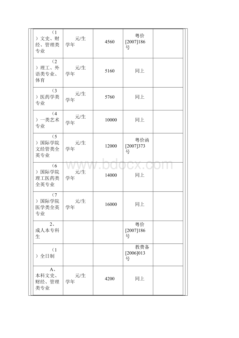 暨南大学教收费公示.docx_第3页