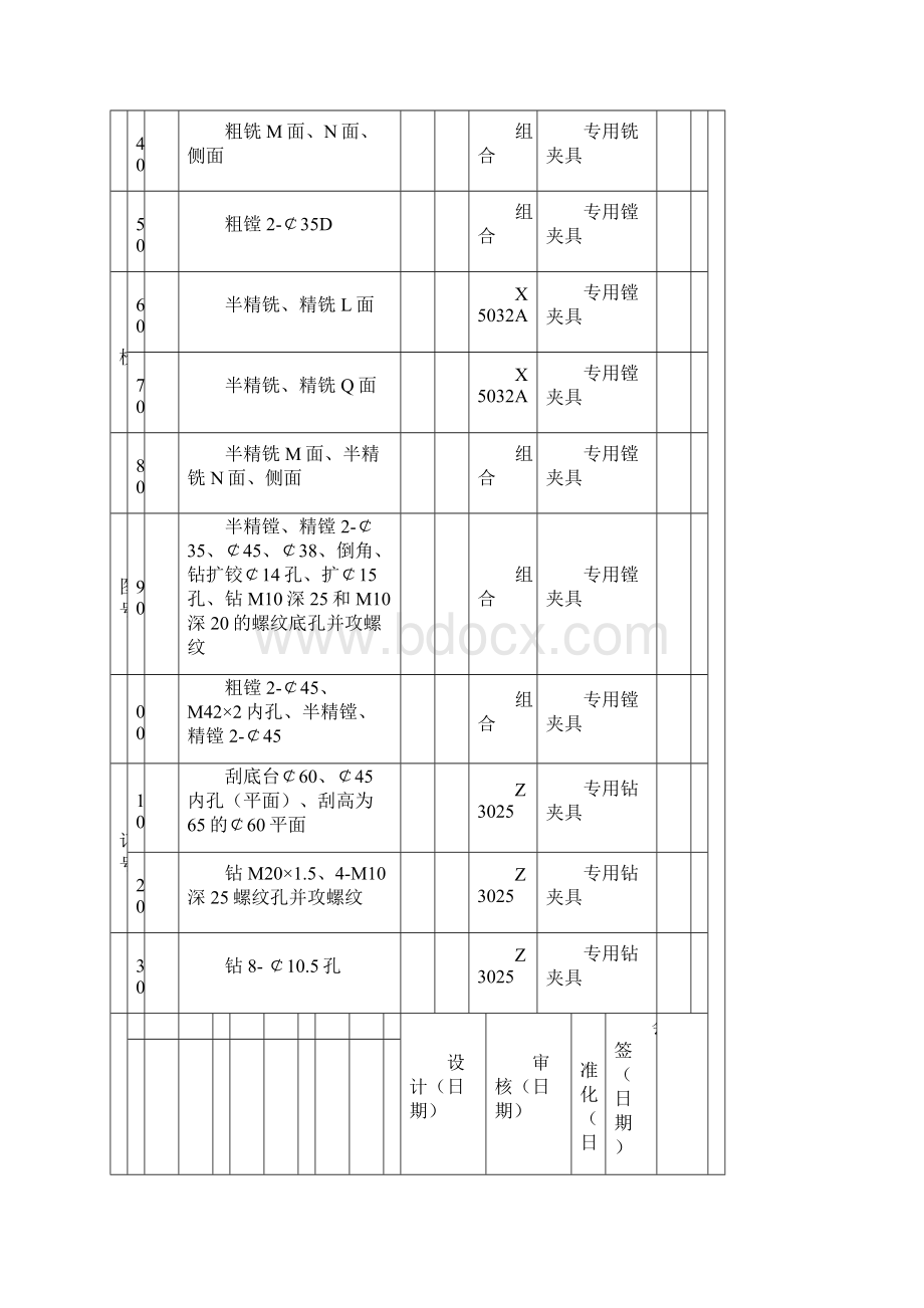 机械加工工艺过程卡.docx_第2页