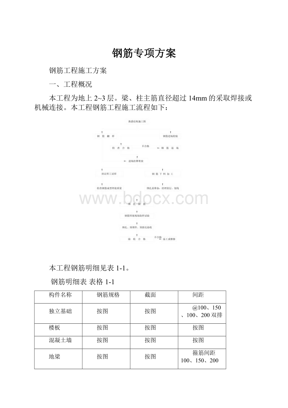 钢筋专项方案.docx