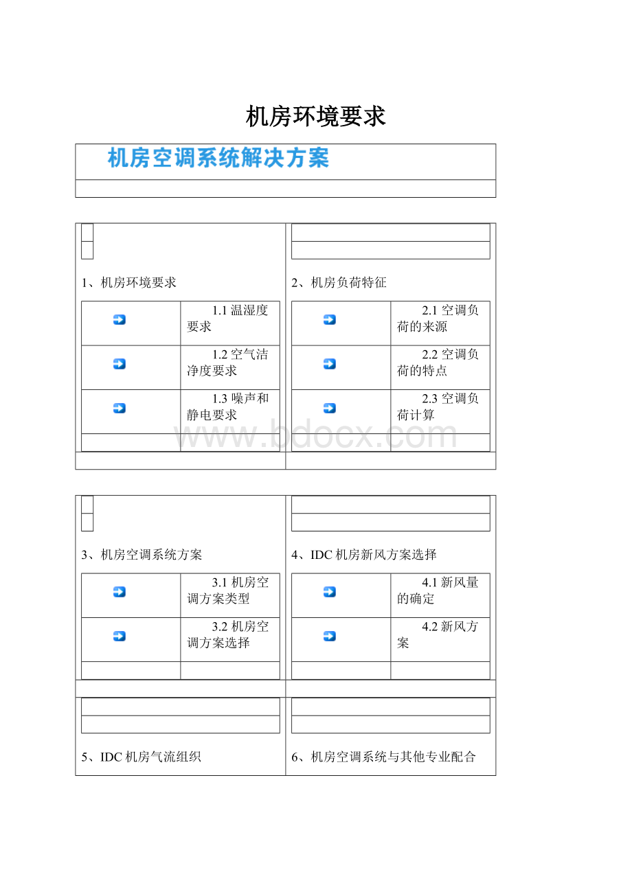 机房环境要求.docx_第1页