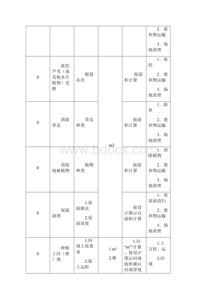 e园林绿化工程工程量清单项目及计算规则Word文档下载推荐.docx_第2页