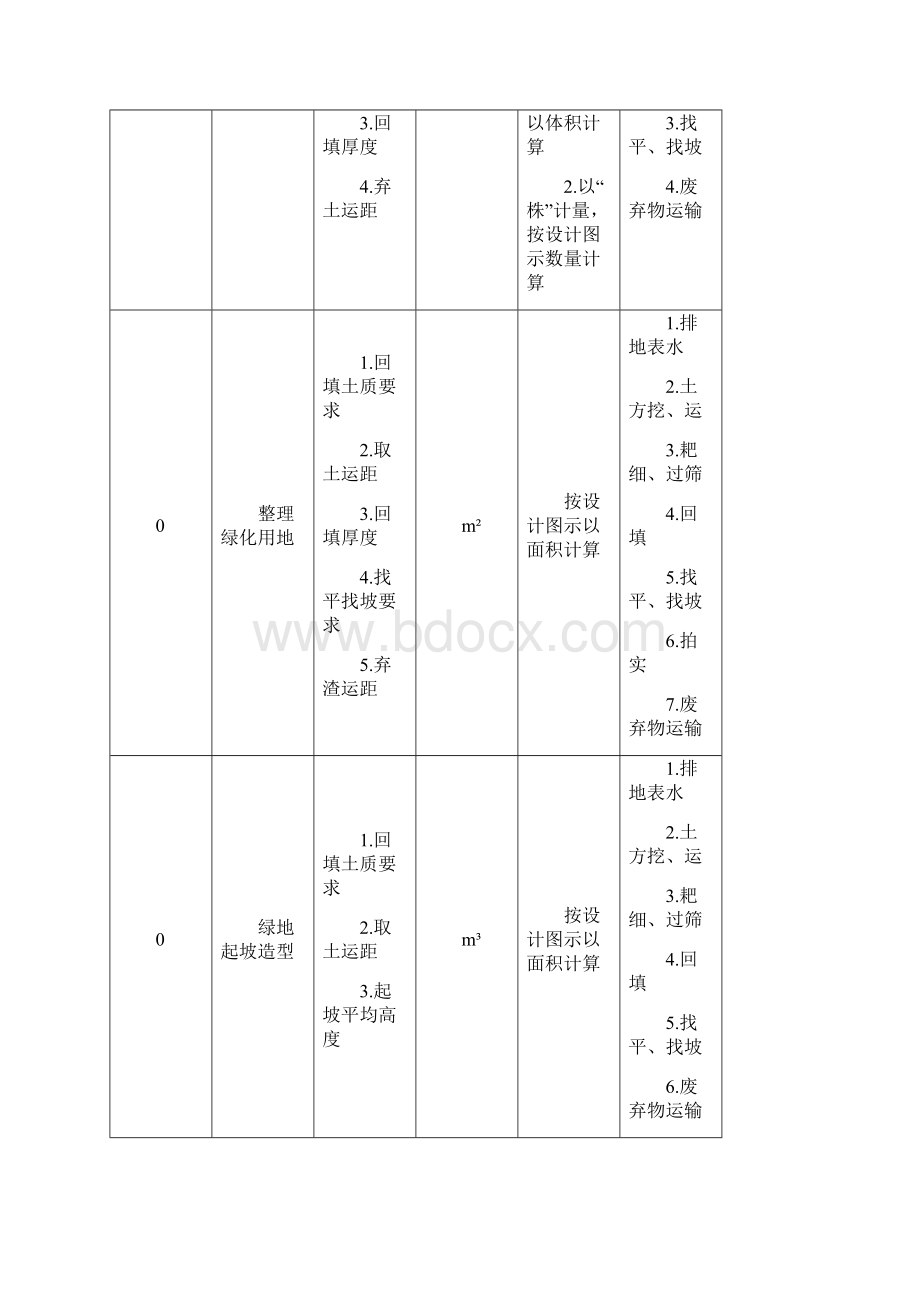 e园林绿化工程工程量清单项目及计算规则Word文档下载推荐.docx_第3页