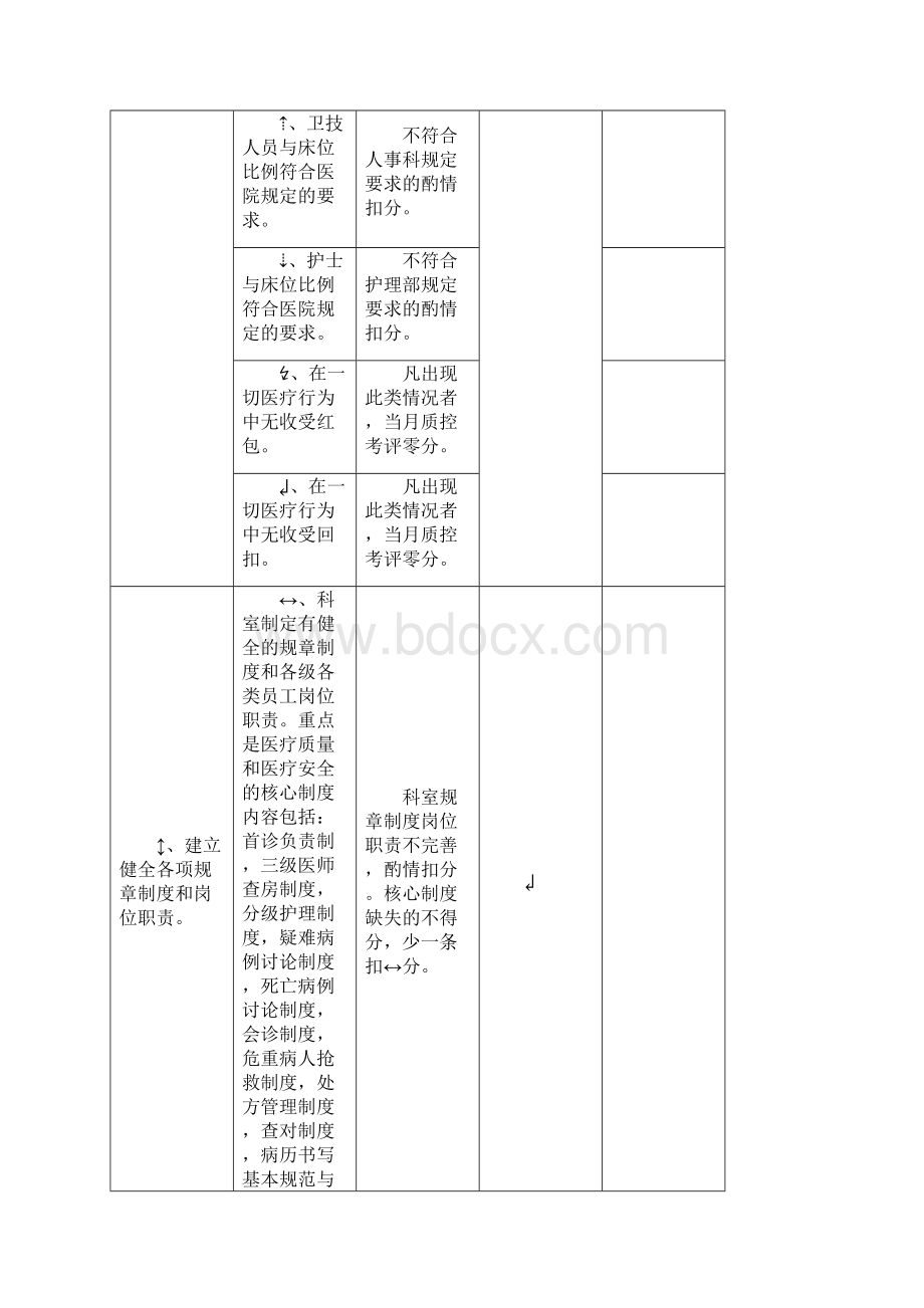 大内科医疗质量评价体系与考核标准.docx_第2页