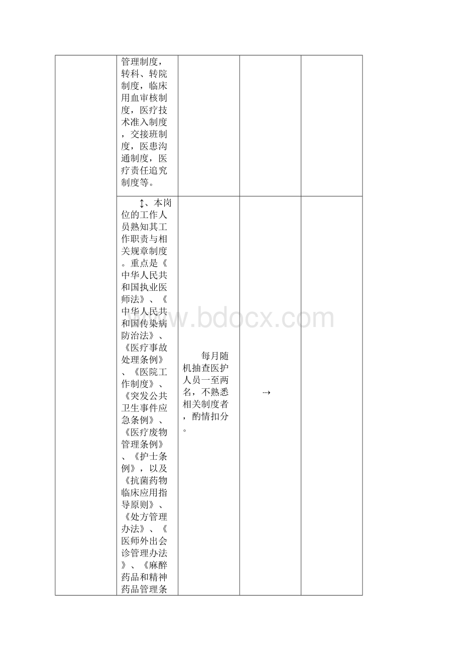 大内科医疗质量评价体系与考核标准.docx_第3页