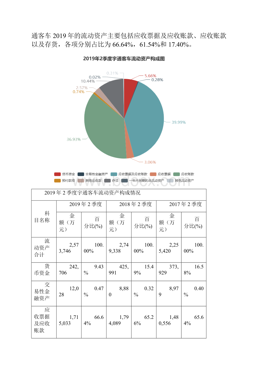 宇通客车6000662季度财务分析报告原点参数.docx_第3页