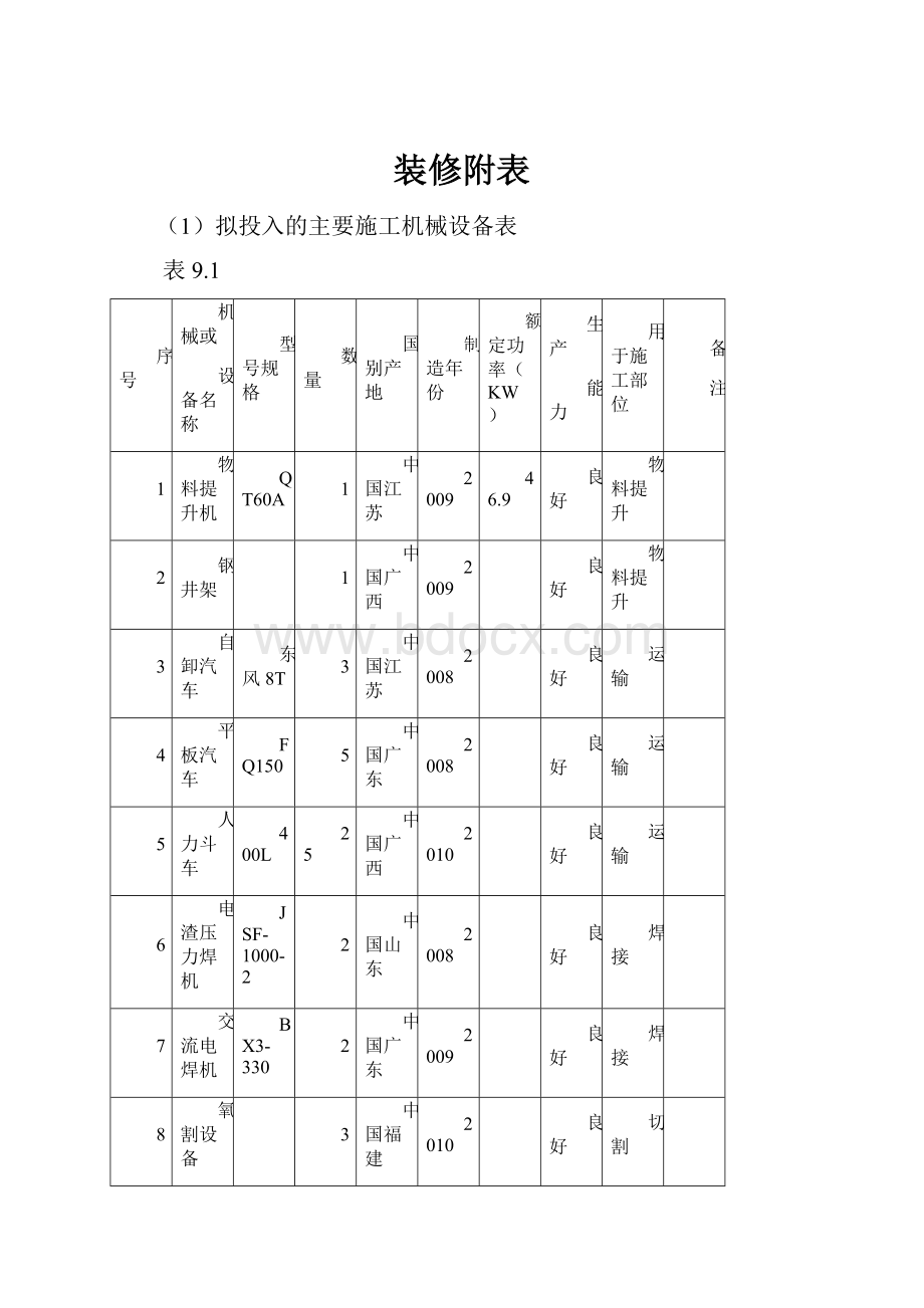 装修附表.docx_第1页