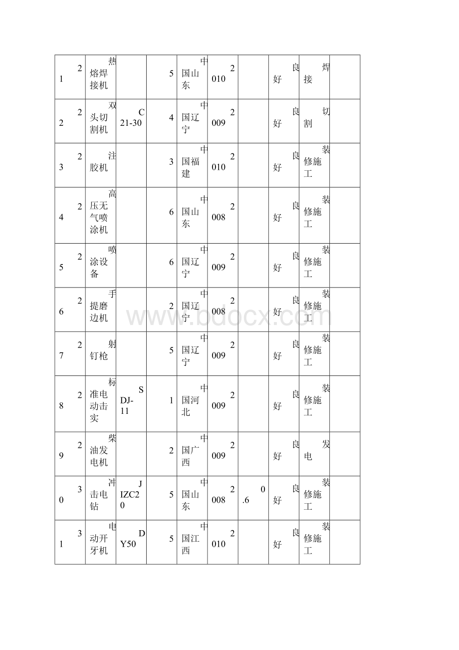 装修附表.docx_第3页