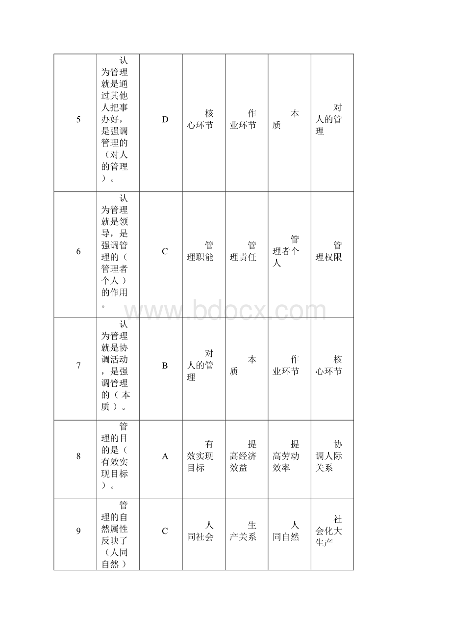 管理学基础知识事业单位考试管理题参考.docx_第2页