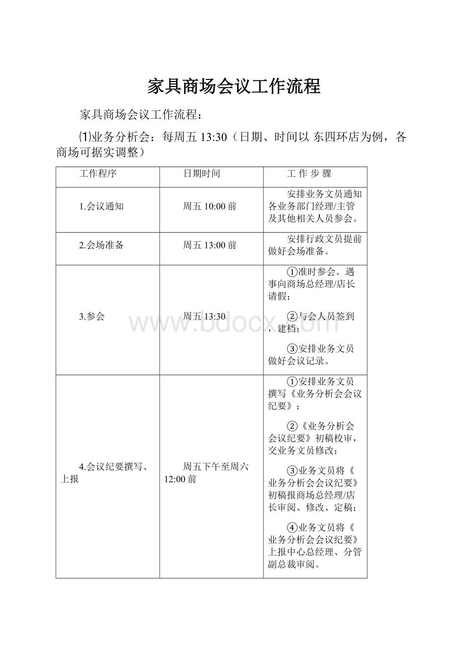 家具商场会议工作流程.docx