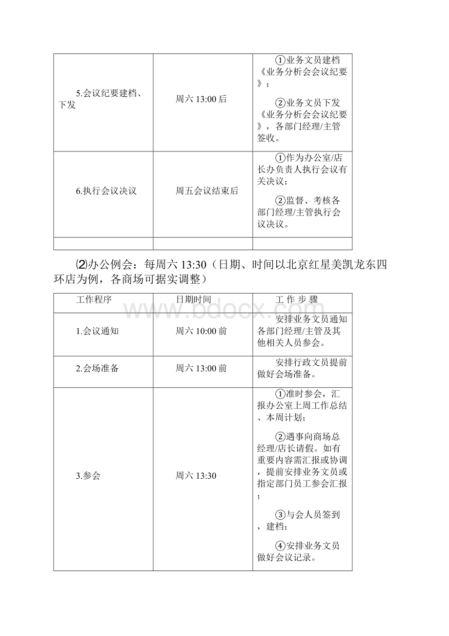 家具商场会议工作流程.docx_第2页